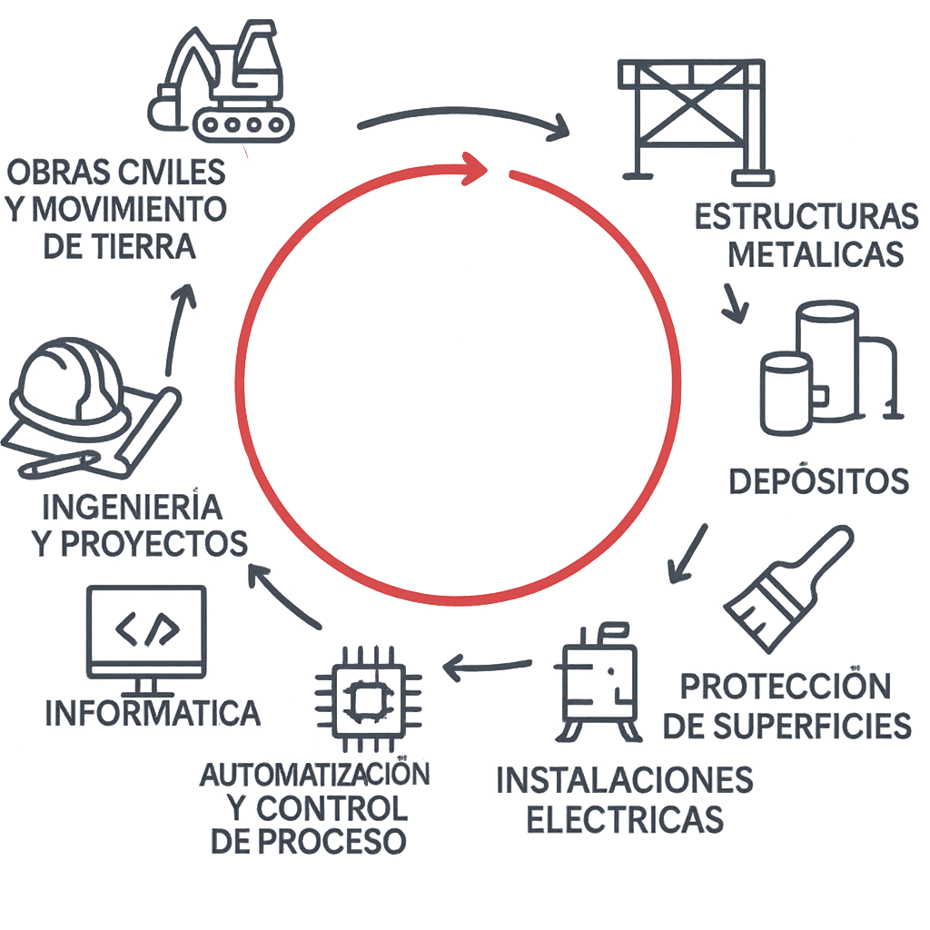 Servicios integrales de Transfinox